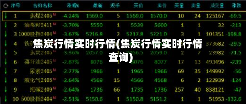焦炭行情实时行情(焦炭行情实时行情查询)