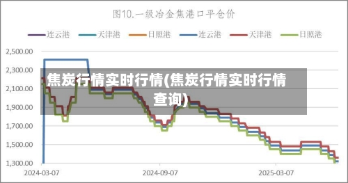 焦炭行情实时行情(焦炭行情实时行情查询)-第2张图片