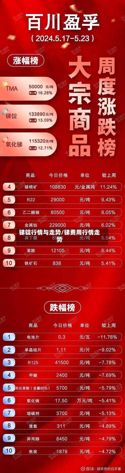 锑锭行情与走势/锑费用行情走势