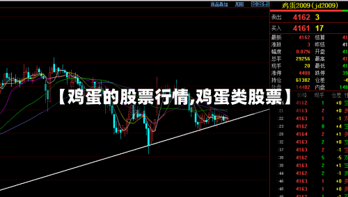 【鸡蛋的股票行情,鸡蛋类股票】-第2张图片