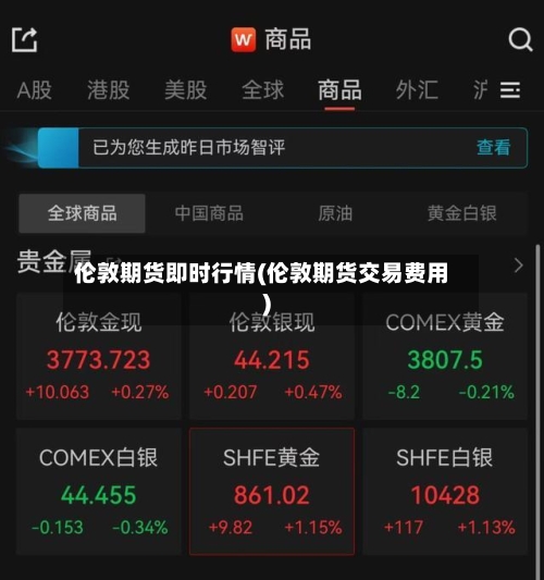 伦敦期货即时行情(伦敦期货交易费用)