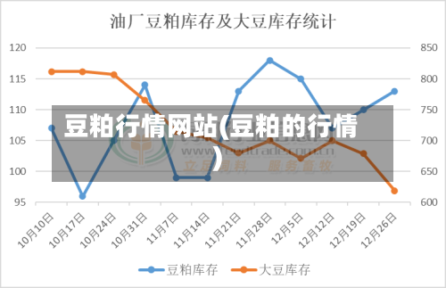 豆粕行情网站(豆粕的行情)