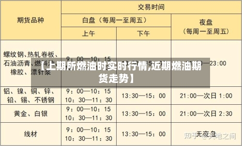 【上期所燃油时实时行情,近期燃油期货走势】