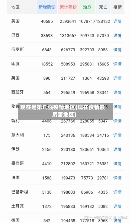 现在是第几强疫情地区(现在疫情最厉害地区)