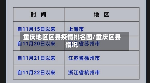 重庆地区区县疫情排名图/重庆区县情况