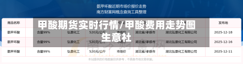 甲酸期货实时行情/甲酸费用走势图生意社-第2张图片