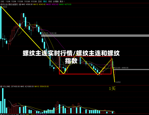 螺纹主连实时行情/螺纹主连和螺纹指数