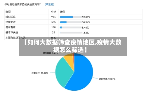 【如何大数据筛查疫情地区,疫情大数据怎么筛选】