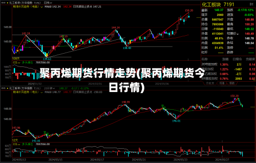 聚丙烯期货行情走势(聚丙烯期货今日行情)