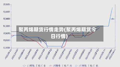 聚丙烯期货行情走势(聚丙烯期货今日行情)-第3张图片