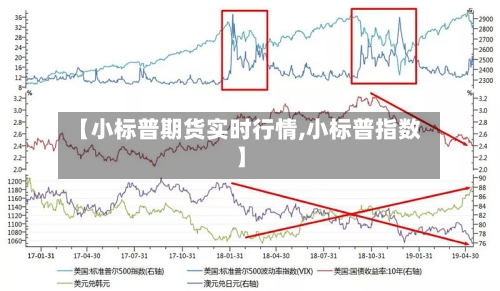 【小标普期货实时行情,小标普指数】-第2张图片