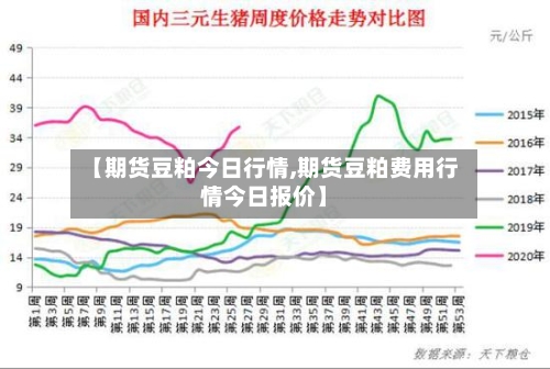 【期货豆粕今日行情,期货豆粕费用行情今日报价】