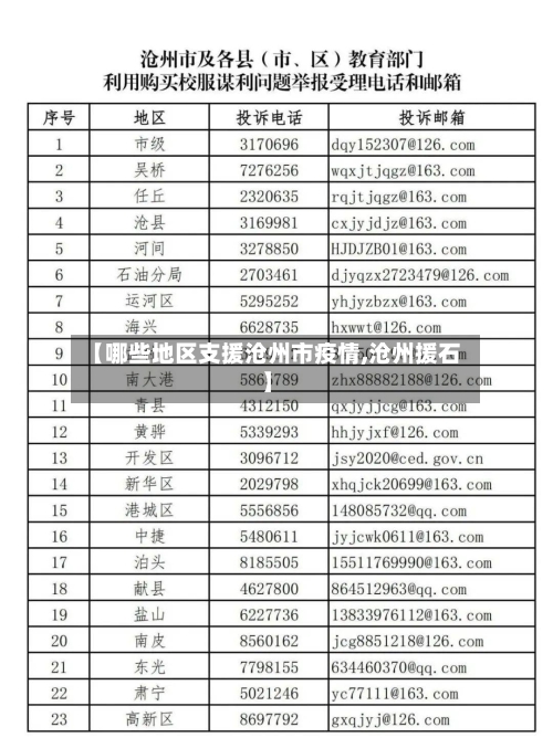 【哪些地区支援沧州市疫情,沧州援石】-第3张图片