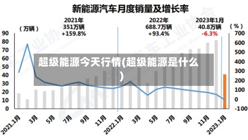 超级能源今天行情(超级能源是什么)