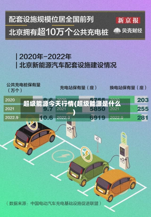 超级能源今天行情(超级能源是什么)-第2张图片