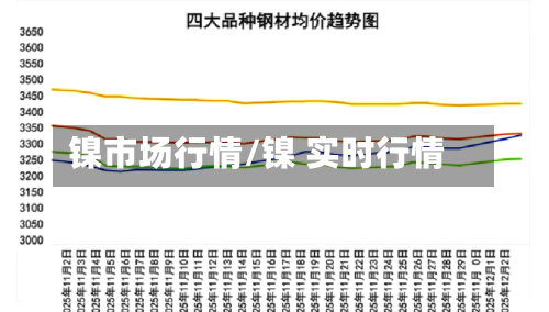 镍市场行情/镍 实时行情