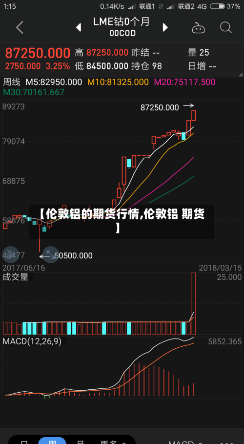 【伦敦铝的期货行情,伦敦铝 期货】-第2张图片
