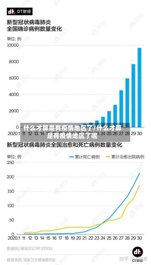 什么才算是有疫情地区了/什么才算是有疫情地区了呢-第2张图片