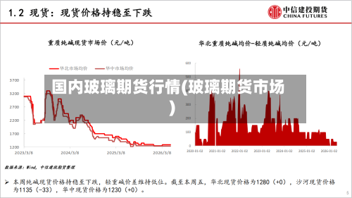 国内玻璃期货行情(玻璃期货市场)
