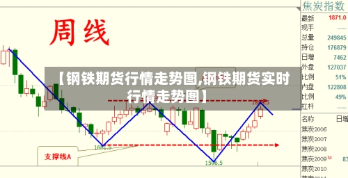 【钢铁期货行情走势图,钢铁期货实时行情走势图】