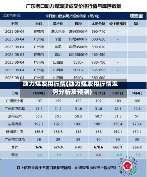 动力煤费用行情(动力煤费用行情走势分析及预测)