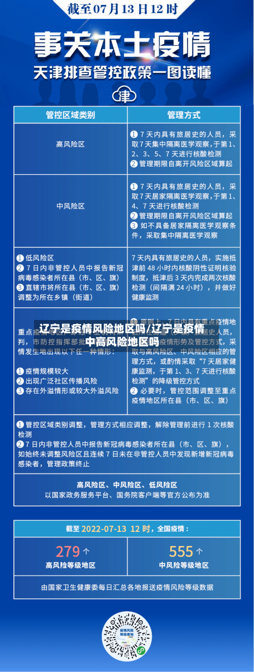 辽宁是疫情风险地区吗/辽宁是疫情中高风险地区吗-第2张图片
