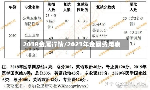 2018金属行情/2021年金属费用表-第2张图片