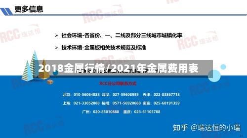 2018金属行情/2021年金属费用表-第3张图片