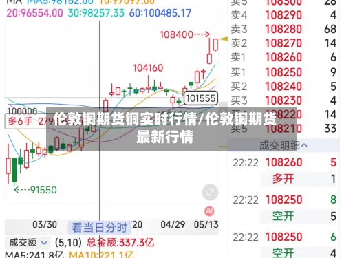 伦敦铜期货铜实时行情/伦敦铜期货最新行情-第2张图片