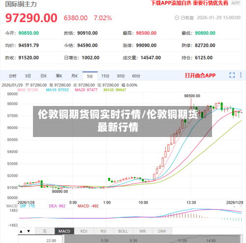 伦敦铜期货铜实时行情/伦敦铜期货最新行情-第3张图片
