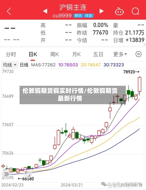 伦敦铜期货铜实时行情/伦敦铜期货最新行情