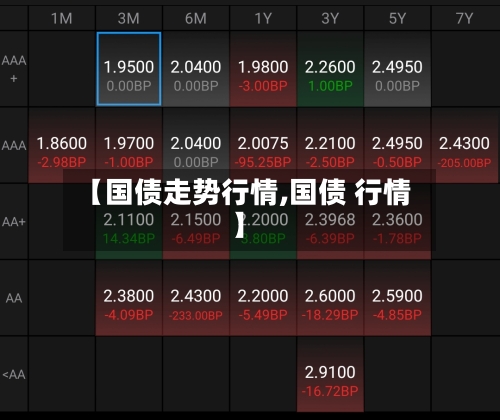 【国债走势行情,国债 行情】-第3张图片