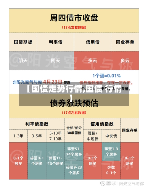 【国债走势行情,国债 行情】-第2张图片