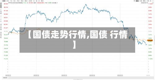 【国债走势行情,国债 行情】