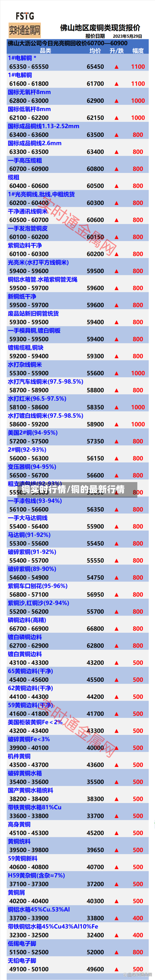 铜实时行情/铜的最新行情-第3张图片