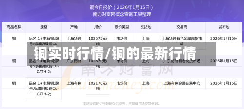 铜实时行情/铜的最新行情