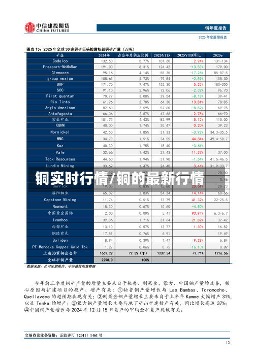 铜实时行情/铜的最新行情-第2张图片