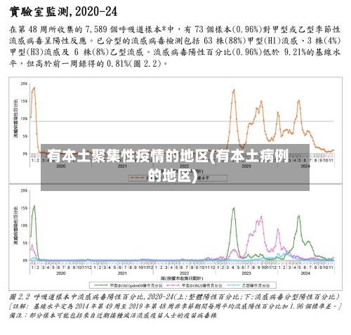 有本土聚集性疫情的地区(有本土病例的地区)-第2张图片