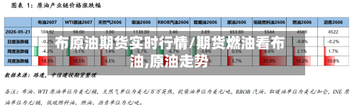布原油期货实时行情/期货燃油看布油,原油走势-第2张图片