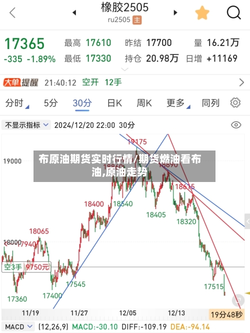 布原油期货实时行情/期货燃油看布油,原油走势-第3张图片