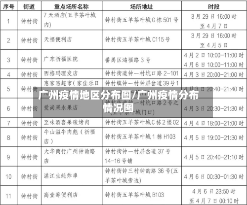 广州疫情地区分布图/广州疫情分布情况图-第2张图片