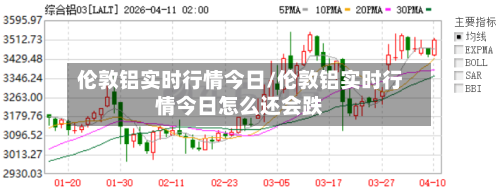 伦敦铝实时行情今日/伦敦铝实时行情今日怎么还会跌-第2张图片