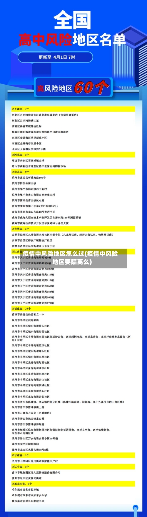 疫情中风险地区怎么过(疫情中风险地区要隔离么)