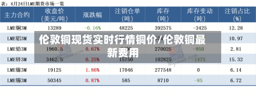 伦敦铜现货实时行情铜价/伦敦铜最新费用-第2张图片