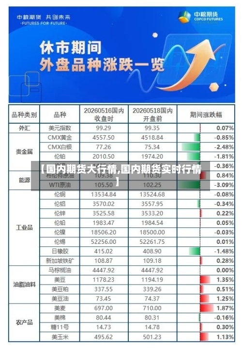 【国内期货大行情,国内期货实时行情】-第3张图片