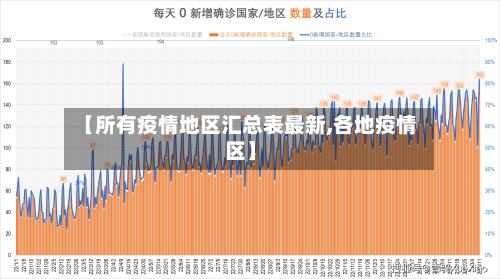 【所有疫情地区汇总表最新,各地疫情区】-第2张图片