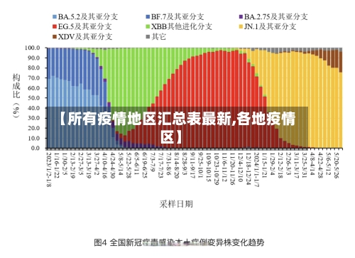 【所有疫情地区汇总表最新,各地疫情区】
