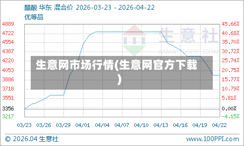 生意网市场行情(生意网官方下载)