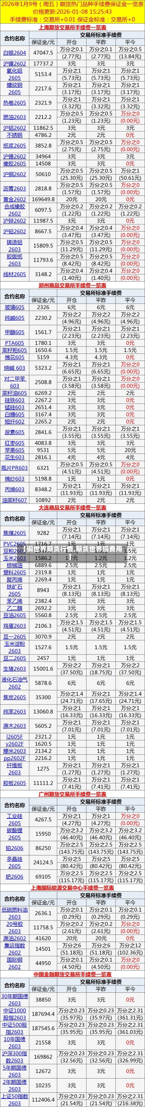 【铜世界期货行情,期货世界铜费用】