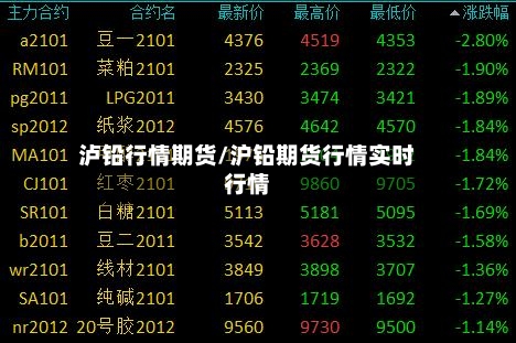 泸铅行情期货/沪铅期货行情实时行情-第3张图片